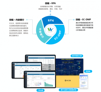 2020中國(guó)數(shù)字化創(chuàng)新博覽會(huì)圓滿落幕 賽百威·微鏡大數(shù)據(jù)分析平臺(tái)引領(lǐng)企業(yè)軟件開發(fā)新浪潮