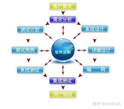 企業(yè)系統(tǒng)開發(fā)軟件平臺(tái)的核心優(yōu)勢(shì)解析